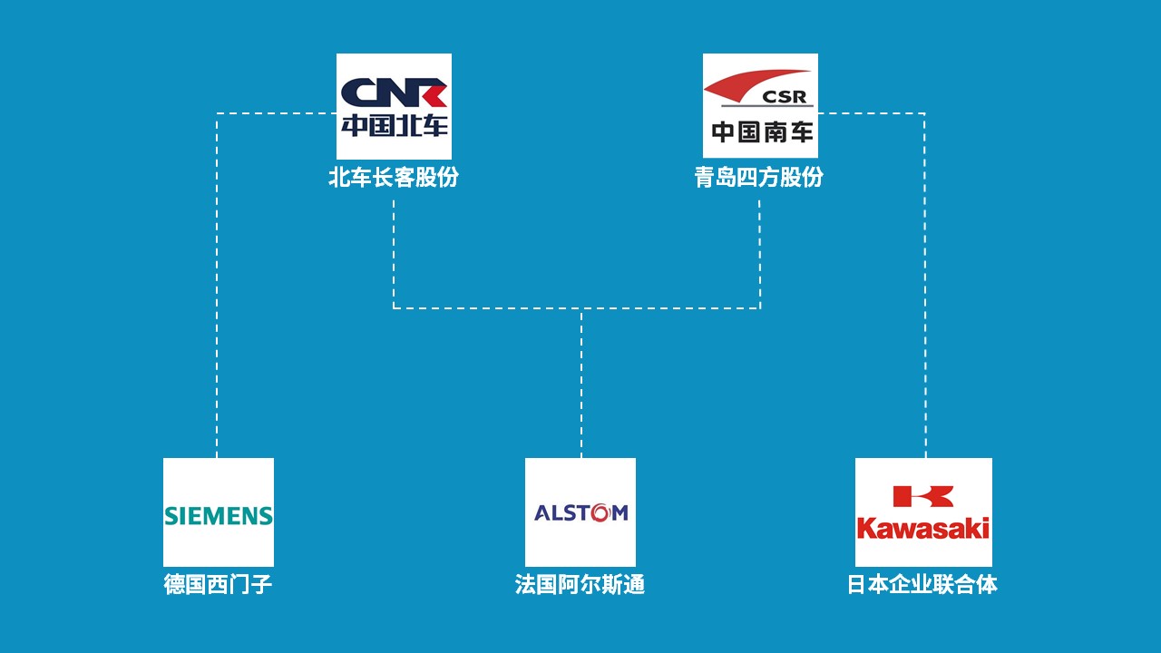 世界高速列车发展历程,中国高速列车试验线