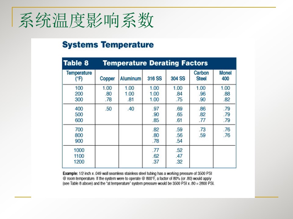 不锈钢卡套式快速接头,不锈钢卡套接头工艺流程