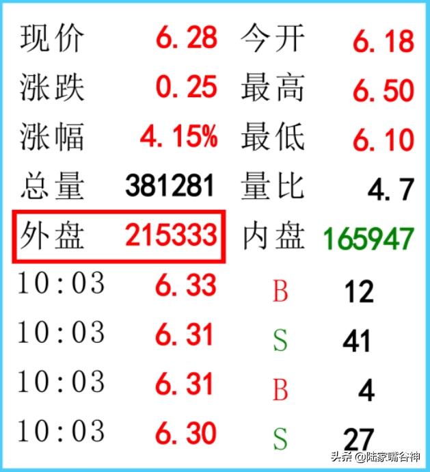 如何判断庄股和操作策略,盘口语言看盘技巧讲解