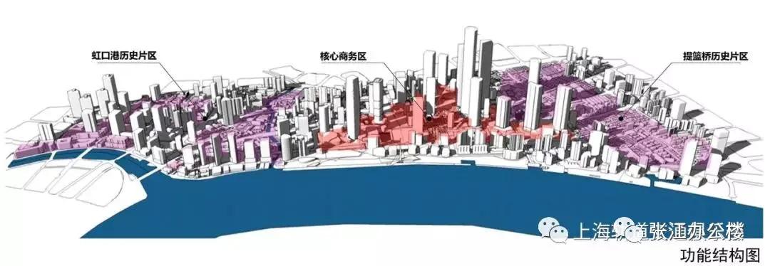 虹口北外滩2025拆迁规划,2020年虹口区北外滩街道拆迁