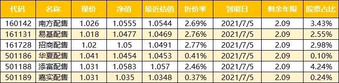 今天可能又有一轮疯抢