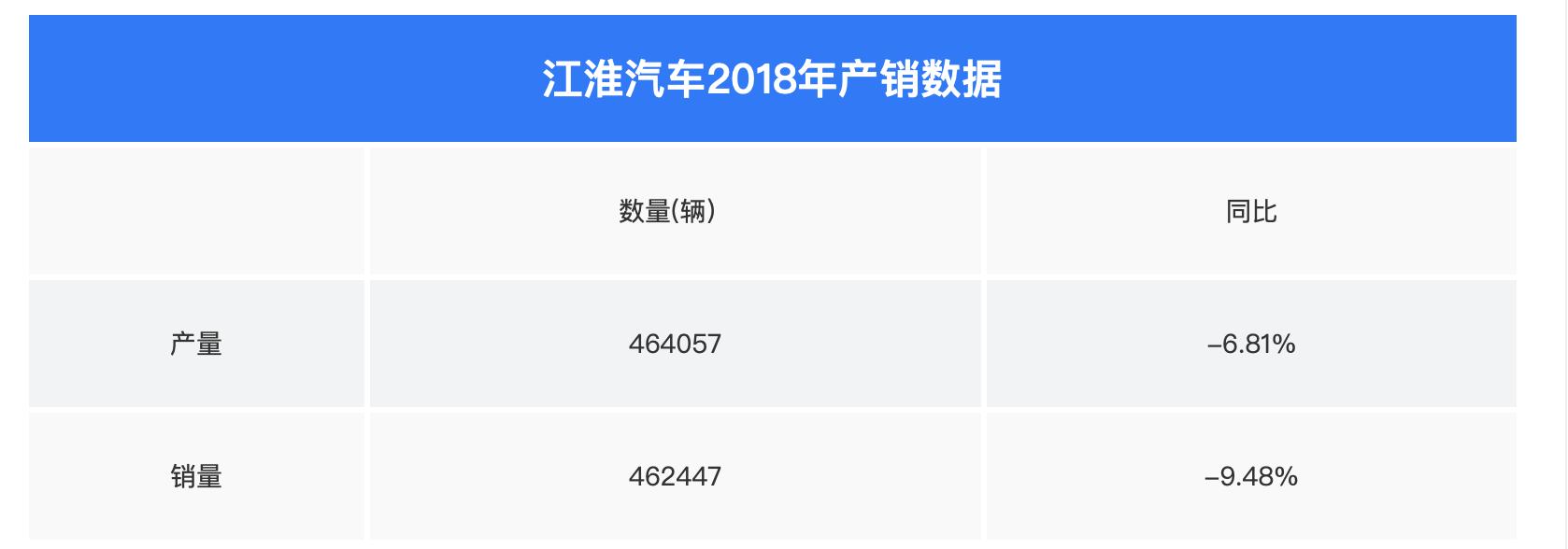 江淮汽车未来路在何方,江淮汽车被召回