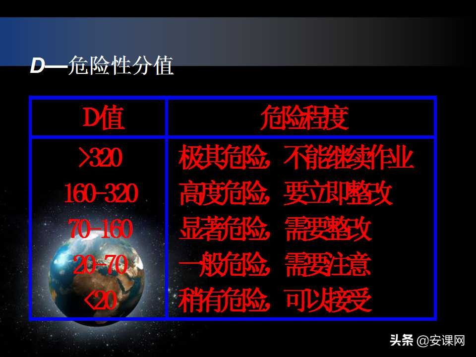 安全生产风险管理的主要内容,安全生产风险管理台账
