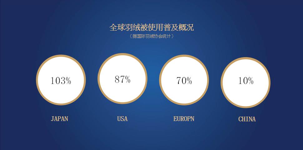 esteem宜庭官方旗舰店,esteem宜庭是什么档次