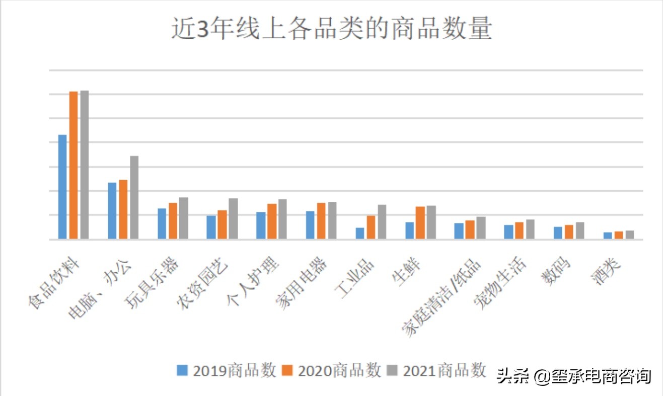 京东双11商家排名多少,京东双11店铺规划