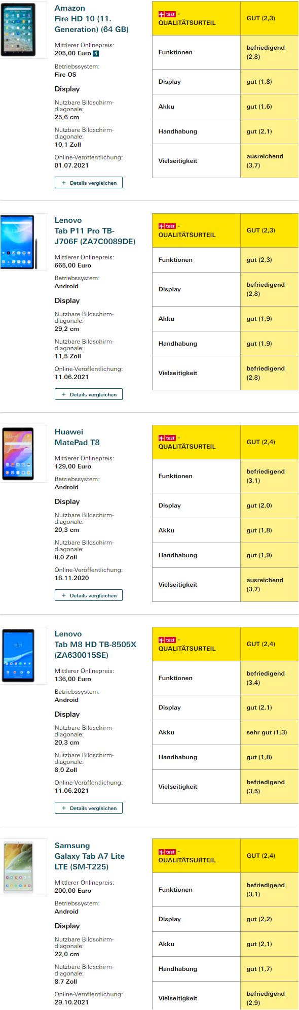 德国实测25款平板电脑：鸿蒙OS胜安卓，华为MatePad比肩iPad