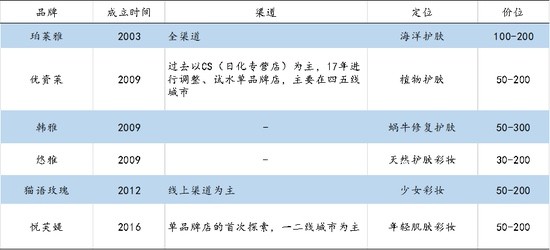 珀莱雅为什么大跌,国货化妆品珀莱雅