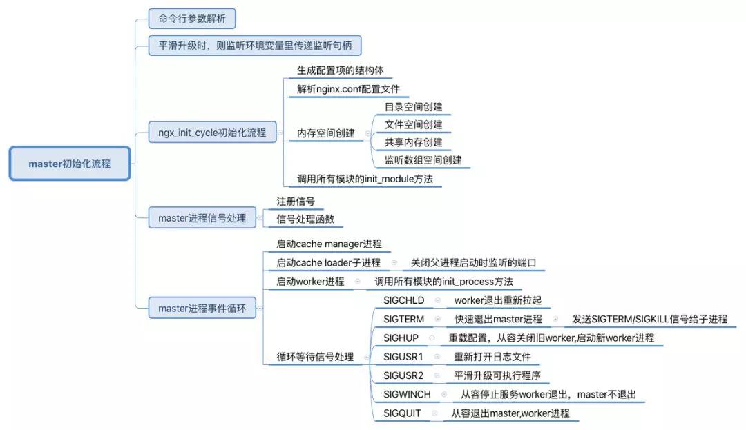 nginx全解析笔记,nginx教程全面讲解
