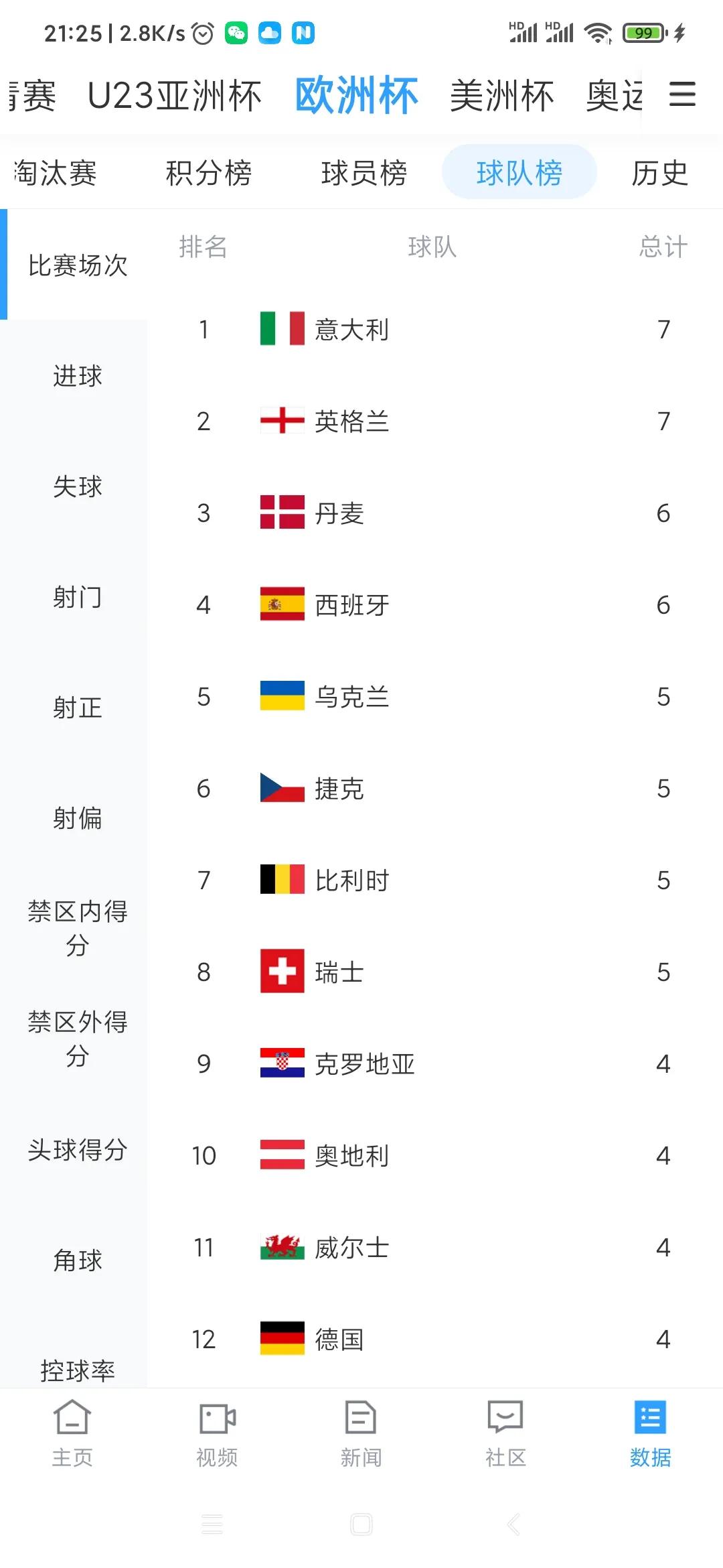 2024欧洲杯与美洲杯对阵比赛,葡萄牙欧洲杯冠军败给美洲杯了吗