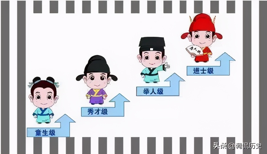 古代科举考试详细流程,古代科举考试时间表