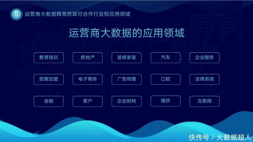 运营商大数据精准营销代理,运营商精准客源