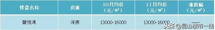 昆山最好楼盘多少钱一平,2023年昆山房价跌了多少