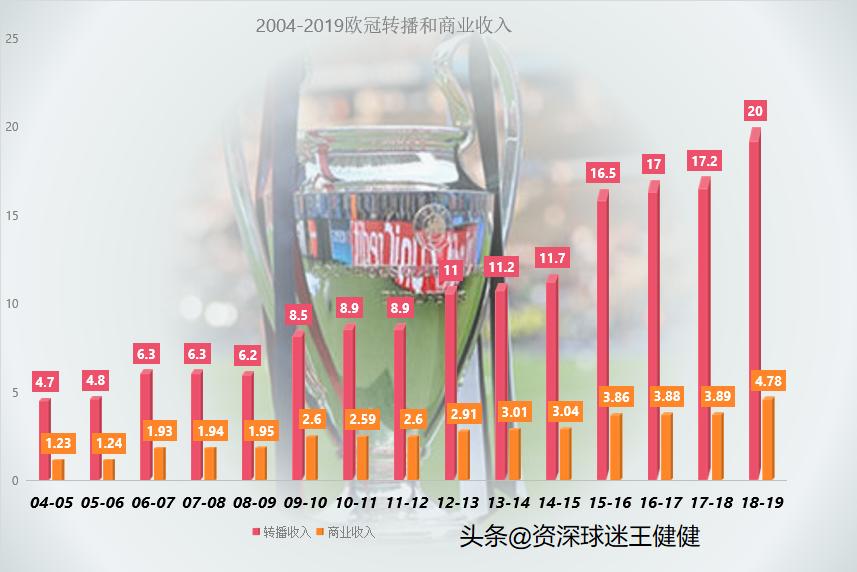 欧洲足球联赛再次停摆,欧洲足坛亏损