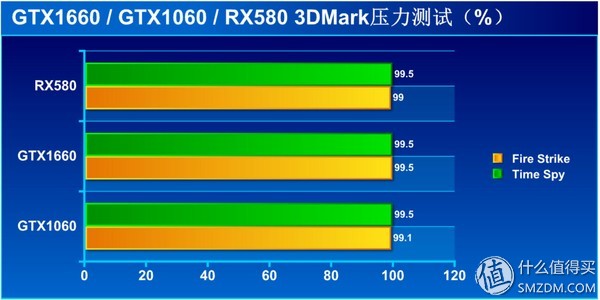 显卡性能天梯图gtx1660,甜品级显卡横评