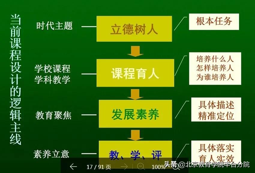 教师教育教学技能提升培训方案,教师培训教学实施方案