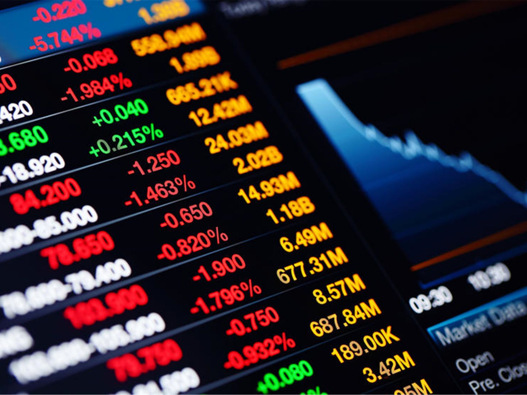 a股已经从反弹过渡到反转,a股连续两年亏损咋办