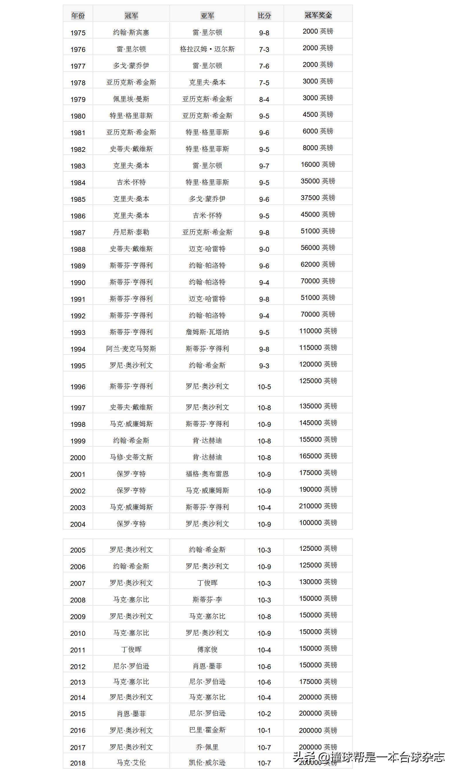 火箭对小特惊天大逆转,火箭vs奇才小特最后一局