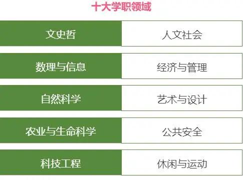 双减政策下如何规划学生,高中阶段双减建议