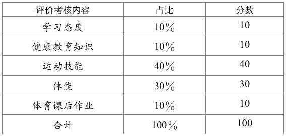 2019初中中考体育测试标准,新中考体育测试重大变化