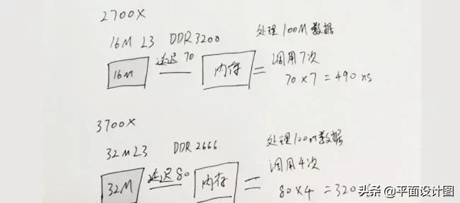 amd稳定性差兼容性差,amd性能真的不稳定吗