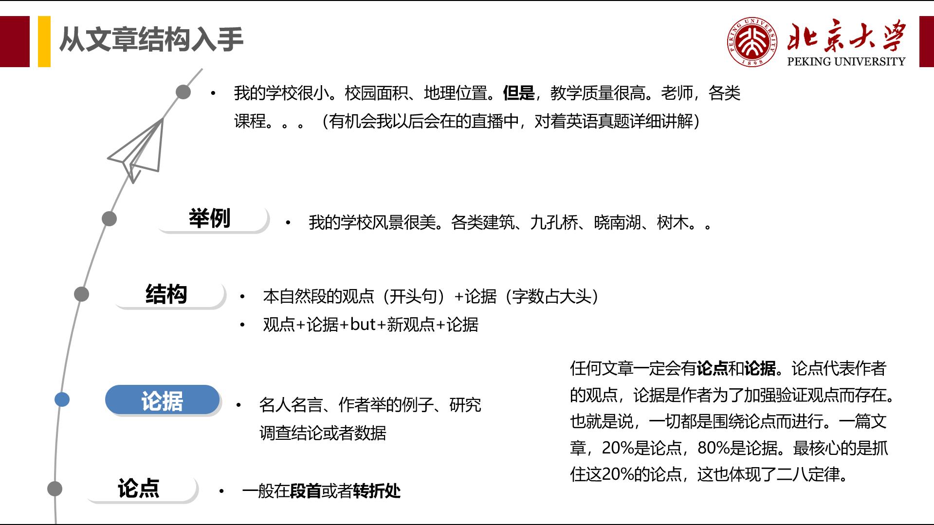 考研英语怎么复习英二,考研英语要复习多久