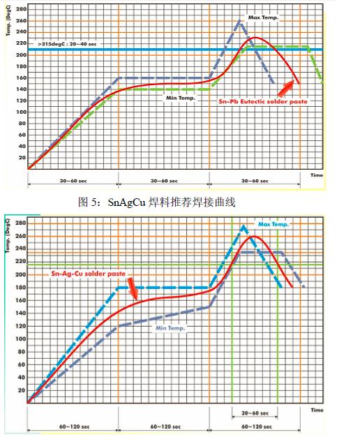 手工焊造成贴片电阻断裂,贴片电容炸裂的原因和处理方法