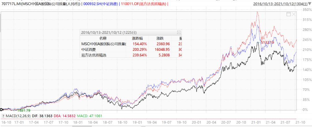 被问过最多的问题是什么,被问无数次怎么解决