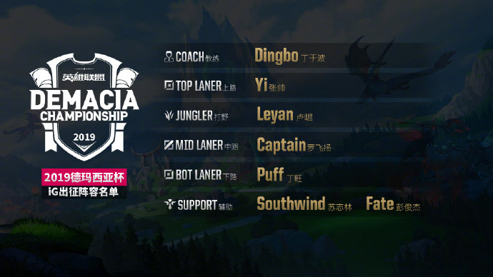德杯各大战队阵容,2021德杯各战队名单