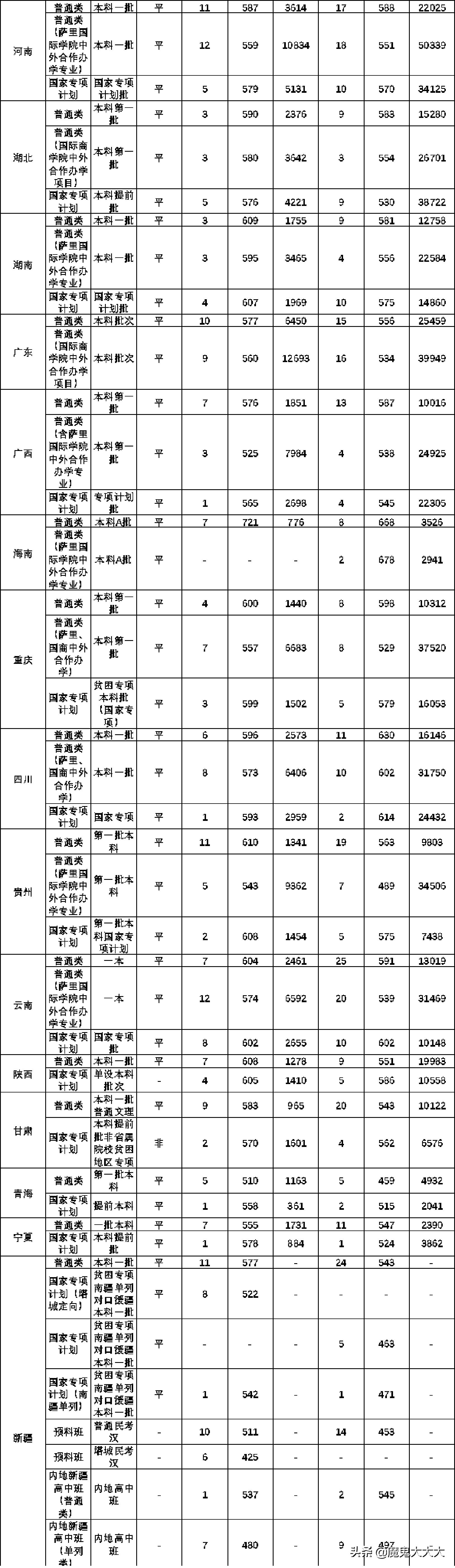 中国四大财经院校之——东北财经大学