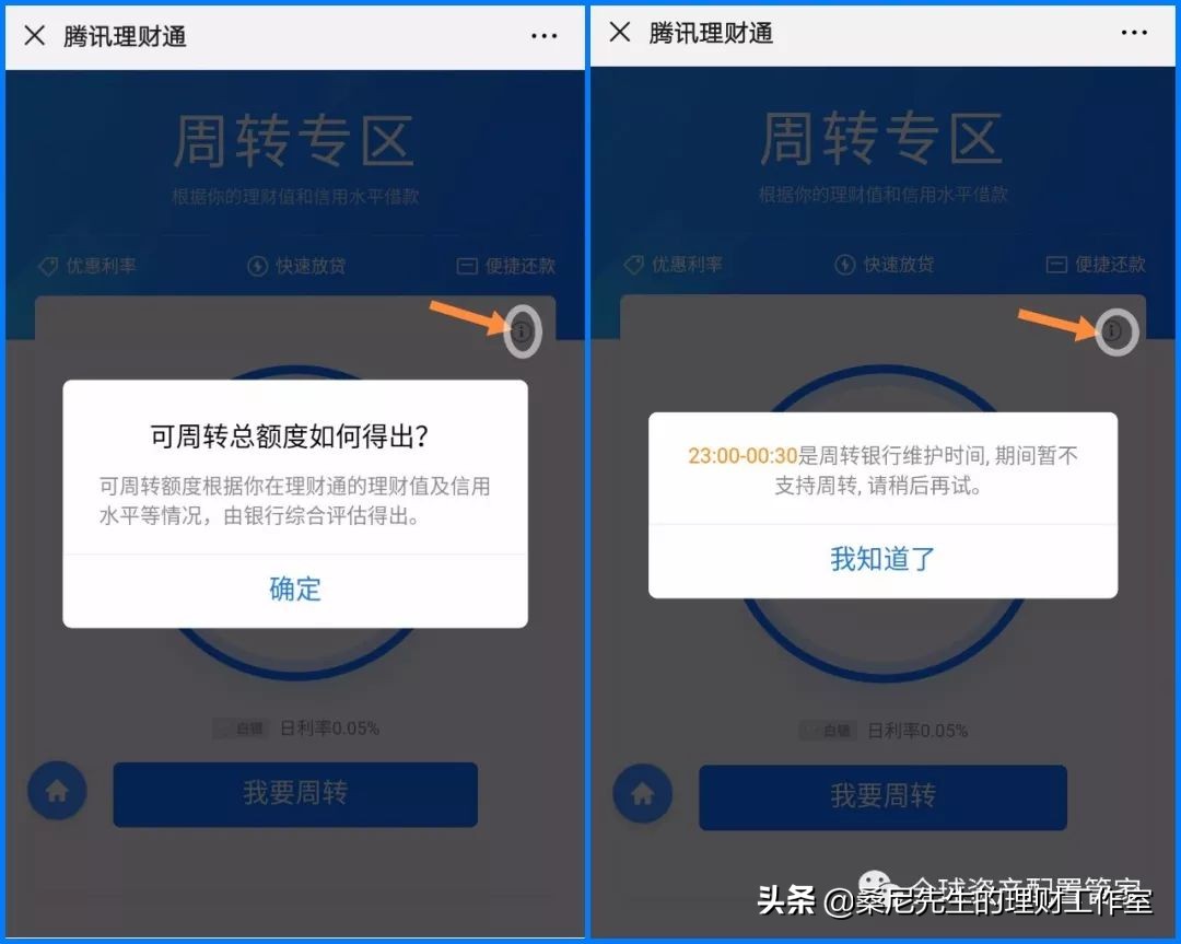 个人信贷小技巧,普通人如何了解经济金融知识
