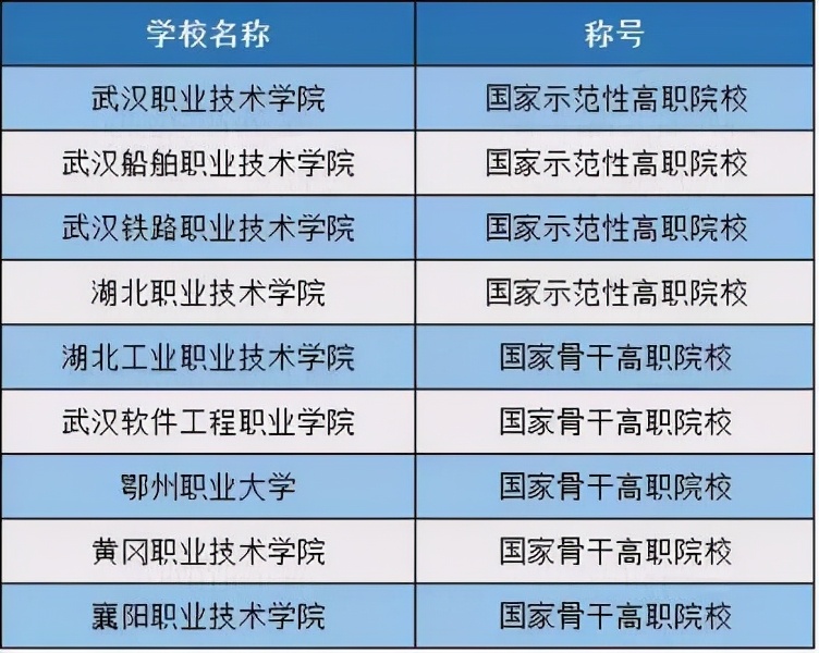 高职高专中专区别,高职和高专哪个更容易专升本成功