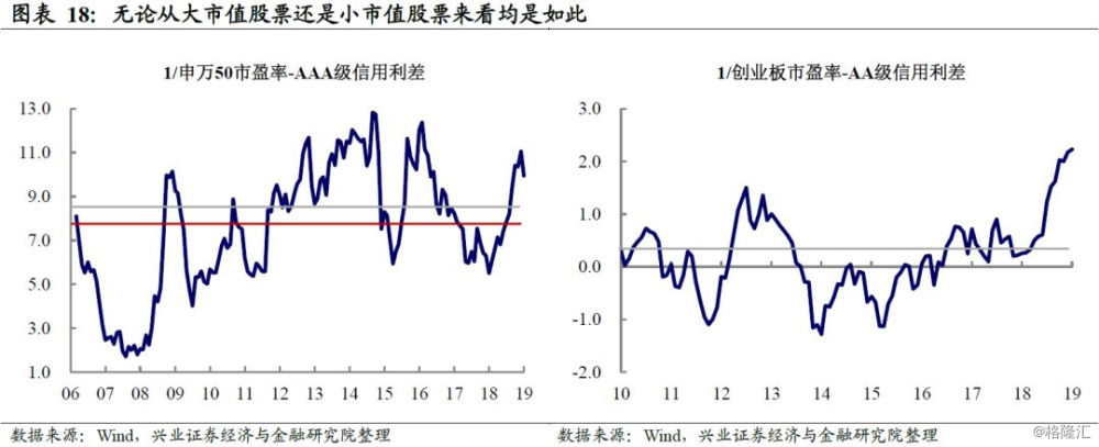 资本配置和资产选择什么更重要,资产配置四步法第一步