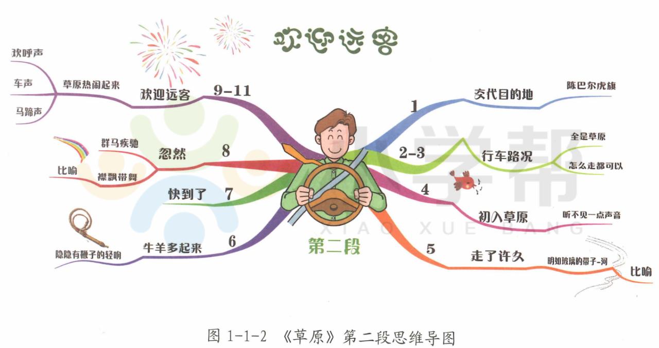 思维导图写景点的作文,思维导图语文四年级下册游记