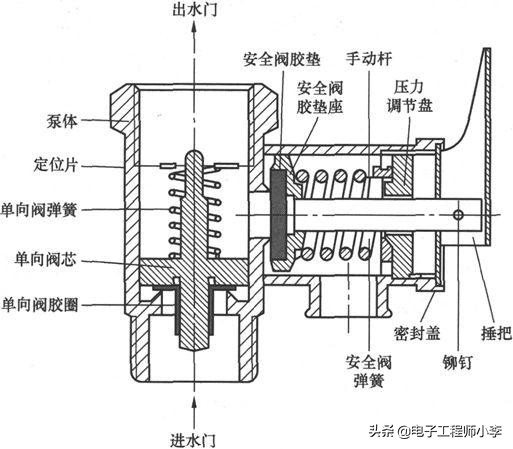 帅康3000w电热水器不加热故障分析,史密斯电热水器故障分析