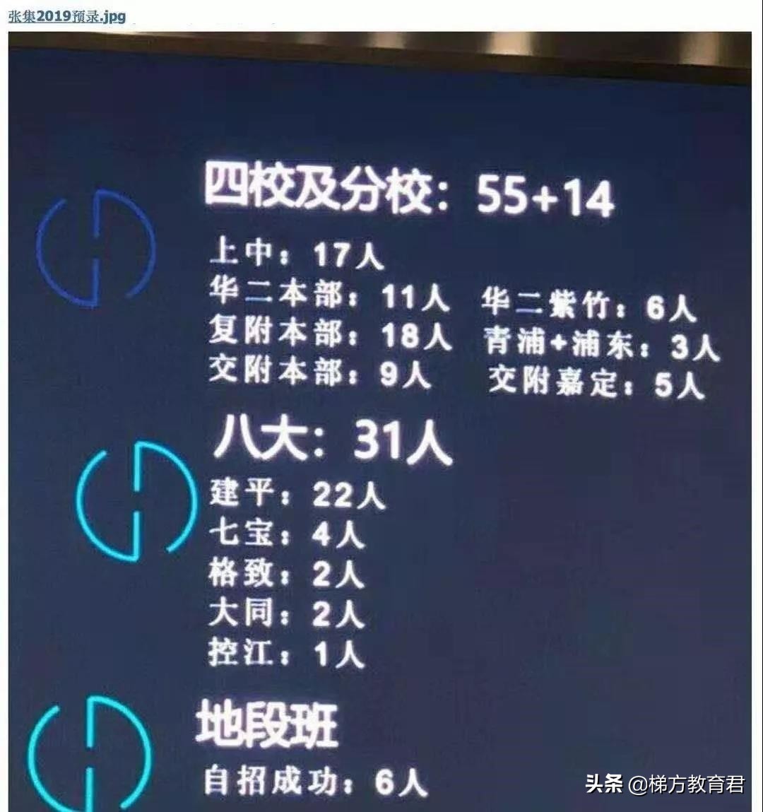 不是嫡系初中的娃难进高中牛校？近两年预录取数据告诉你