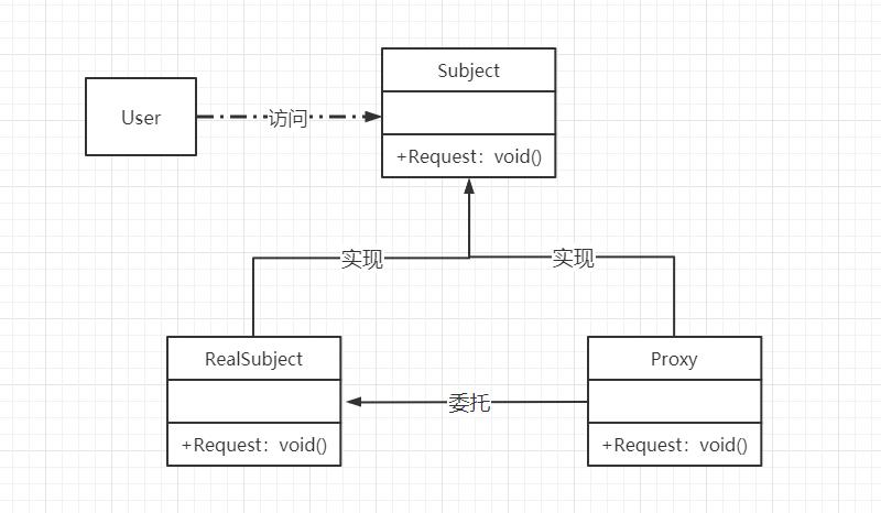 如何选择java代理模式,java代理模式怎么学习