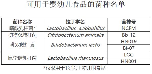 明星在用的益生菌,明星益生菌推荐