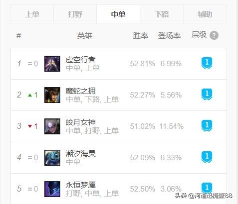 lol梦魇的技能介绍,lol梦魇中单出装天赋最新