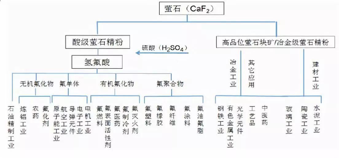 现在萤石矿有前景吗,萤石矿前景