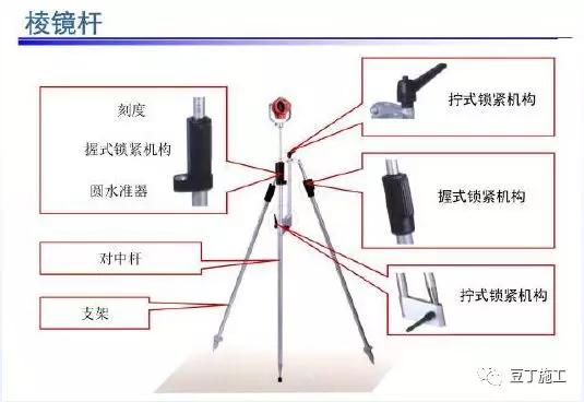 经纬仪水准仪全站仪理论知识,全站仪经纬仪水准仪哪一个简单