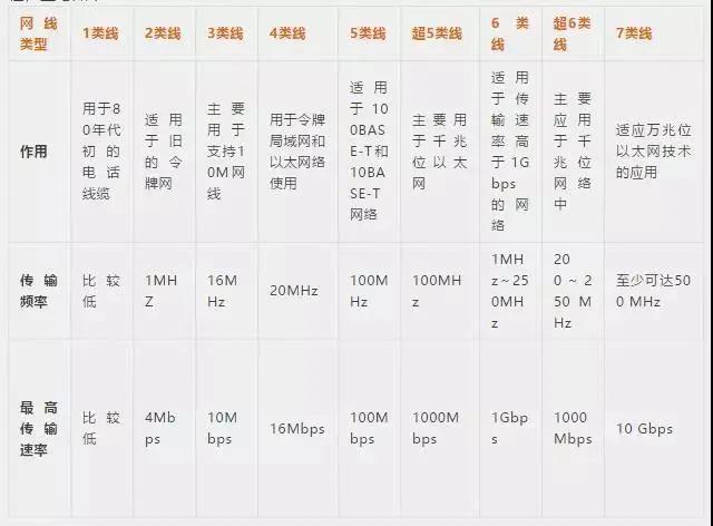 弱电网线安装标准,弱电系统网线资料如何做