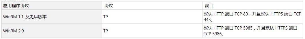 windows服务器用什么端口,windows操作系统端口详解