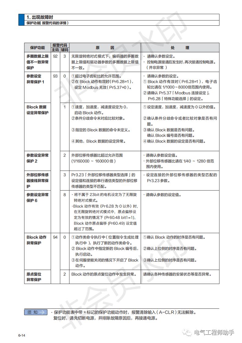 松下a6伺服驱动器速度控参数设置,松下a6伺服首次使用怎么设置参数