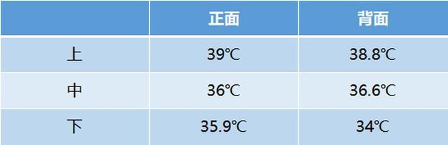 荣耀X10，5G超能王牌手机！麒麟820性能风暴，完美畅爽的游戏体验