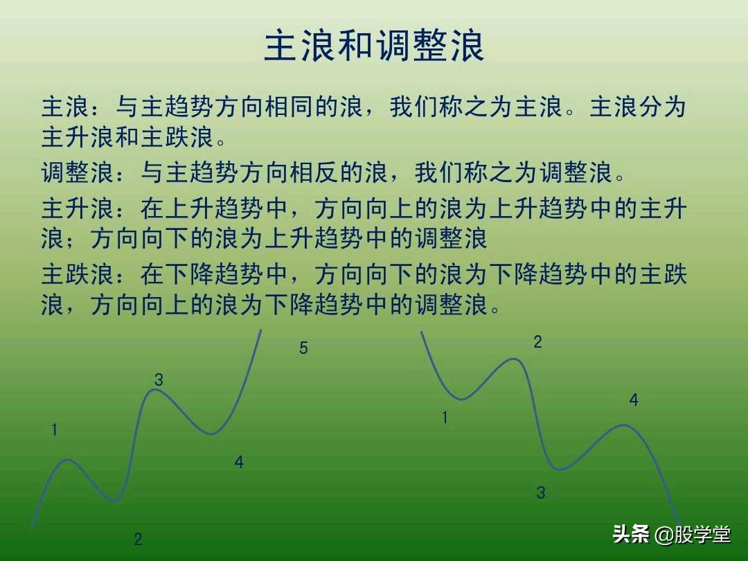 中国股市最新交易法,趋势交易法全套图解