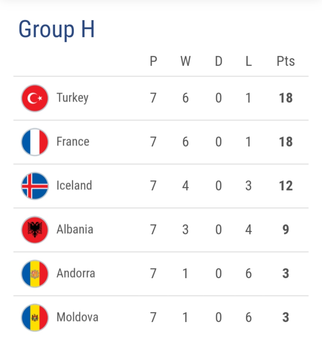 欧洲杯16强积分排名,欧洲杯2023比赛排名