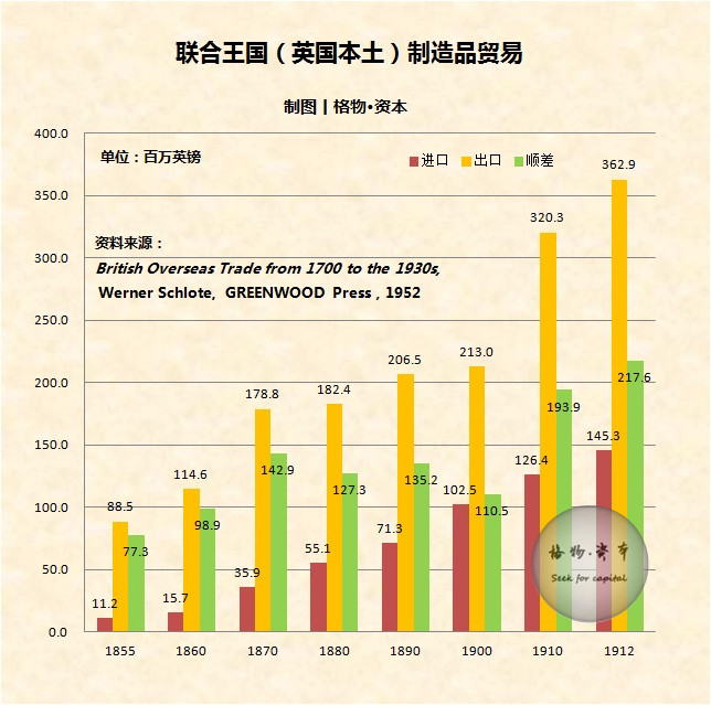 早期英镑的国际地位,英国货币霸权