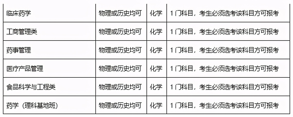 沈阳药科大学哪些专业值得报,沈阳药科大学2023各专业招生人数