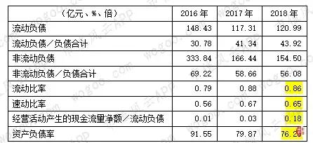 纳思达商誉减值,纳思达商誉减值什么意思