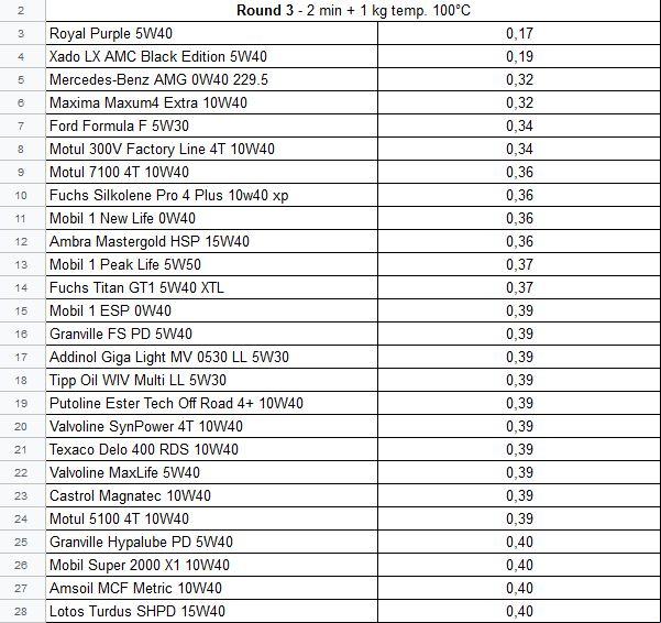 安索0w20机油测评,安索0w20机油检测